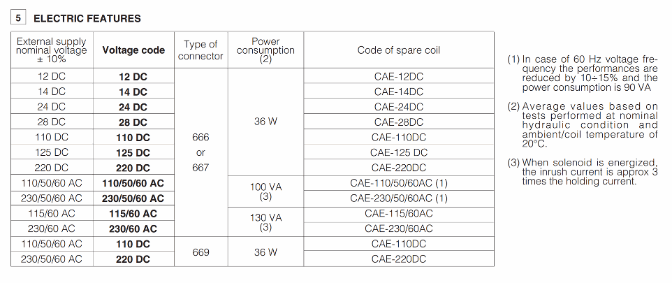ATY SP CAE 24 DC